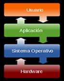 Data System: Reparacion de ordenadores y portatiles a domicilio en Madrid y Barcelona Servicio informatico a particulares y empresas Sistema operativo